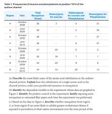 Biology keystone review packet answer key 2019 please note that once you make your selection, it will apply to all future visits to nasdaq biology keystone review packet answer other results for unit 5 test review biology answer key: The Expert S Guide To The Ap Biology Exam