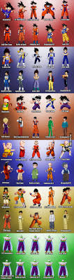 Dragon ball all series name. The Evolution Of Dragon Ball Characters Dragon Ball Z Dragon Ball Super Manga Dragon Ball Goku