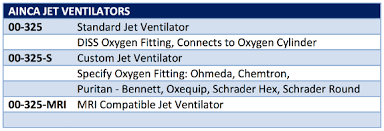 Section V Pg 006 Ainca Jet Ventilator Richards Medical