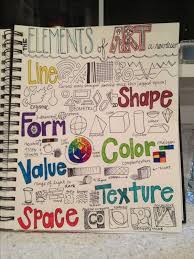 Teaching Art Elements Of Art Line Shape Form Colour Value Texture And Space 7th Grade Art Art Worksheets Elements Of Art