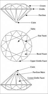 how many facets does a brian gavin signature round diamond