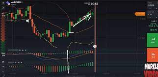 Este Metodo Es Muy Efectivo En Opciones Binarias Y Forex Scalping Con Velas De 30m Para Utilizarla A Esta Estrategia Es Recomendable Efectivo Metodo Binario