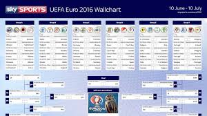 England vs germany is a special. Euro 2016 Wallchart Download Or Print Off Your Guide To France Finals Football News Sky Sports