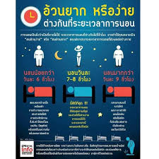 อ วนยาก หร อง าย ต างก นท ระยะเวลาการนอน cr mgr infographics
