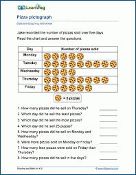 grade 3 data and graphing worksheets k5 learning