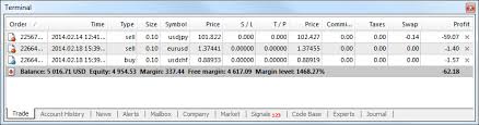 How do i close a position on mt4? Trade Terminal User Interface Metatrader 4 Help