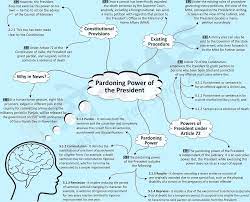 President of india gk questions. Brain Booster For Upsc State Pcs Examination Topic Pardoning Power Of The President Dhyeya Ias Best Upsc Ias Cse Online Coaching Best Upsc Coaching Top Ias Coaching