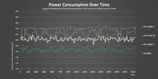 Most recent and updated meta tier list for mobile legends: Rip Rtx 3070 Geforce Rtx 3060 Ti Review And Benchmarks