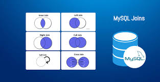 The major join types include inner, left outer, right outer, cross joins etc. Mysql Joins Mysql Inner Left Right Joins For Beginners W3path