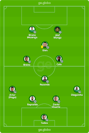 Coritiba x goiás dicas de apostas:. Ciurthpkkgaizm
