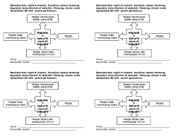 Aktiviti ini boleh dijalankan di dalam dan di luar bilik darjah, mengikut kesesuaian sesuatu aktiviti. Doc Kepentingan Aktiviti Kokurikulum Doc Nurull Sya Academia Edu