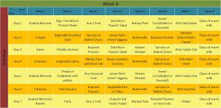 Perfect Indian Diet Plan For Weight Loss Health N Wellness