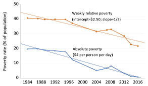 The overall poverty rate is 3.7% in malaysia (department of statistics malaysia, 2011). Ethnic Inequality And Poverty In Malaysia Since May 1969 Vox Cepr Policy Portal