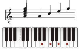 Piano Chord Am7