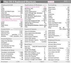Mac Os X Keyboard Shortcut Cheat Sheet 01 Mac Keyboard Shortcuts Macbook Shortcuts Mac Os