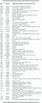 Pin On Muslims Babies Boys Names With Meanings