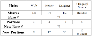 The Unborn Baby Islamic Inheritance Laws