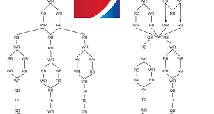 2015 Fantasy Football 12 Team Standard League Flow Chart