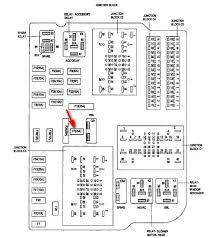 (30a) leave blank(transfer box earth only, fit fuse when towing vehicle). 2000 Dodge Dakota Fuse Box Diagram Wiring Site Resource