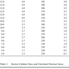 Suction Catheter External Diameters Lengths And External