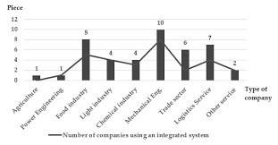 The industrial revolution, which took place from the 18th to 19th centuries, was a period during which predominantly agrarian, rural societies in how can industrial revolution 4.0 help india? Https Www Mdpi Com 2071 1050 10 10 3491 Pdf
