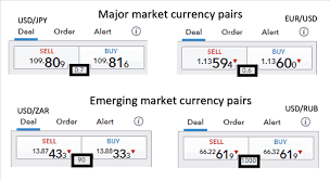 Forex Spreads Trading Strategies Tips