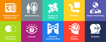 Global Competencies Overview Self Awareness Awareness Core Competencies