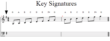April 19, 2012september 23, 2015 musictheory 1 comment. Key Signatures Downs Junior School Music