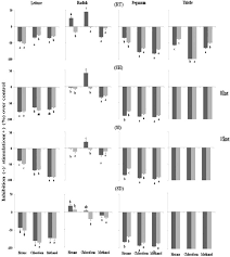 Phytotoxic Activity Of Cleome Arabica L And Its Principal Discovered Active Compounds Sciencedirect