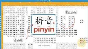 The syllable structure) of the chinese language. A Chinese Pinyin Primer A Deep Drive Into The Mandarin Alphabet