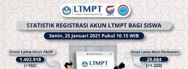 Di tahun 2021, kuota jalur snmptn di tiap ptn ialah minimum 20 persen,. Jelang Pendaftaran Snmptn 2021 Berikut Jumlah Siswa Yang Eligible Dari Ltmpt