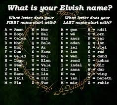 I M Celebwe Xd Elvish Names Lotr Middle Earth