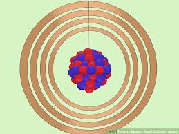 How To Make A Small 3d Atom Model In 2020 Atom Model 3d Atom Model Neon Atom Model