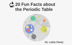 The periodic table is a list of man made and naturally occurring elements arranged by an increasing atomic weight and usually in horizontal rows (periods) with similar atomic structure and the chemical source: 20 Fun Facts About The Periodic Table By Leilim Chang