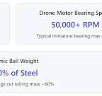 Drone Bearings: Key to Performance and Flight Stability