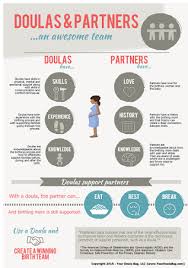 Image result for Doula