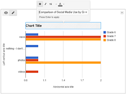 Use Google Forms To Make A Pivot Chart Technokids Blog