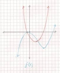Second derivatives give us about the shape of the graph of a function. From The Graph Of The Derivative F X Make A Sketch Of The Original Function F X And Of The Second Derivative F X Mathematics Stack Exchange