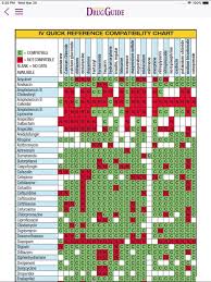 37 Uncommon Iv Compatibility Chart For Nurses