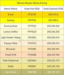 Chord Kuning Rumah Sakit