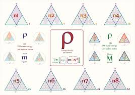 Tetryonics 02 22 Energy Densities Rho Physics Theories Maths Algebra Energy Density