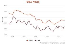 2019 seed fertilizer and chemical costs what do we know