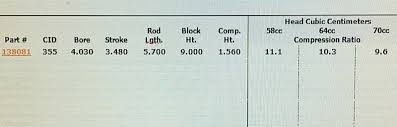 what pistons do i need to get a given compression ratio