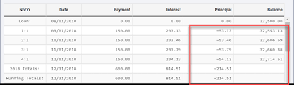 amortization schedule calculator optionally set dates