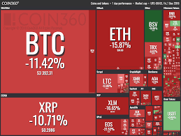 Market Mayhem Bitcoin Sinks Below 3 4k Ethereum Plummets To Double Digits Cryptocurrency Cryptocurrency News Bitcoin