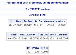 How do you determine the p value? Paired T Test
