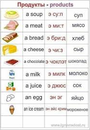 текст про семью на английском с переводом на русский Anglijskij Produkty Vocabulary Pictures Russian Language Learning Learn Russian