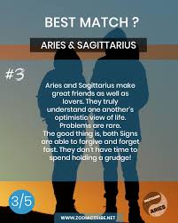 Aries And Sagittarius Compatibility Love Match 3 Aries And Sagittarius Compatible Zodiac Signs Aries And Sagittarius Compatibility