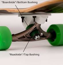 Longboard Bushing Guide Cheap And Easy Ways To Make Your