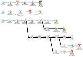 Closest Match Part 3 Relational Database Management System Database Management System Microsoft Sql Server